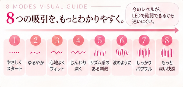 KAINE の8種類の吸引モード一覧